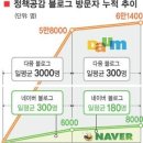 [정부 정책블로그 개설 한달] 일방적 홍보,국민과의 소통 난망 (서울, 08-09-24) 이미지