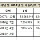 [일본직판강좌] 1. 성공사례---4개 사이트 일본 런칭, 모두 성공 시키다. 이미지