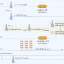 SK인천석유화학(주) 이미지