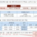 시장3구 이미지