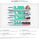 동대구역 신세계백화점 바로 앞! 아펠리체 신규분양 선착순 호실예약 받아요^^ 서두르세요! 이미지