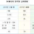 SK새누리 이미지