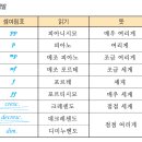 소리란 무엇인가? 이미지