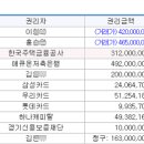 수원아이파크8단지 인근 이미지
