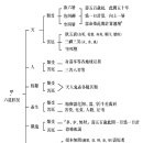 유정환경 이미지