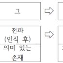 라디오 같이 사랑을 끄고 켤 수 있다면(장정일) 이미지