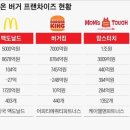 (주)비케이알코리아 이미지