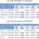 [공지] 2025년 전국민 마음투자 지원사업 안내(2024년과 달라진 점?)
