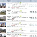 이상수세무회계 이미지