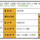 군자주공7단지 이미지