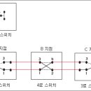 3로 스위치 이미지