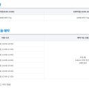 탄소제로교육관 전시실 이미지