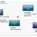 문화예술교육 필수자격증 정보 [문화예술교육사] 중앙대학교 문화예술교육원 이미지