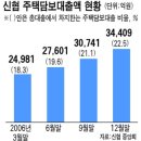 감사원, 신협도 특별감사 대상 지목‥주택대출 3조4천억 규모 이미지