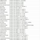 라비아연합치과의원 이미지