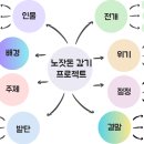 노잣돈 갚기 프로젝트 (세진) 이미지