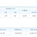 한국전력공사 인천지역본부