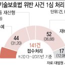 한국 턱밑 추격 중국, 배경엔 '산업스파이'…간첩죄 적용 가능할까 이미지