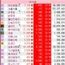 3월12일 종목브리핑(씨엠티엑스,디에이치엑스컴퍼니,천일고속,인벤티지)에스팀 2% 수익 / 경동인베스트 본전 매도 이미지