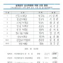 내외 건축사사무소 이미지