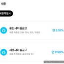 새마을금고 MG더뱅킹 정기적금 전국 최고 금리 지점은 - 금리 비교 방법, 지역별 최고 금리 지점...