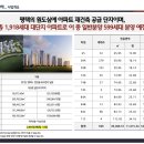 합정초교 사거리 이미지