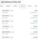 중앙구로하이츠 이미지