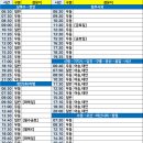 안산고속주유소 이미지