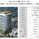 대양산업II