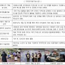 흑석종합사회복지관 이미지