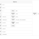 촉공인중개사사무소 이미지