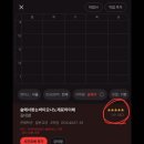 엔터,인터넷 PC방 | [광PD] 유형별 수강신청 후기