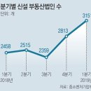 1인 부동산법인에 관하여 이미지