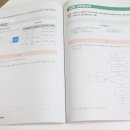 SW코딩자격2급(엔트리) 이미지