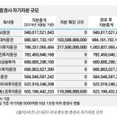 유진투자증권(주) 이미지
