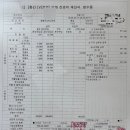 미래연합소아청소년과의원 네이버블로그