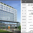 시흥목감레이크타운(목감태진레이크타운) 이미지