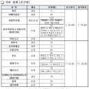 한림독서실 이미지