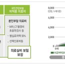 보험들기전 ,,, 이미지