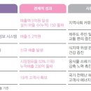 크린정보통신 이미지