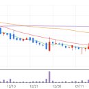 네이처코드 이미지