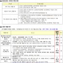 초롱타운 네이버블로그