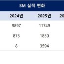 에스엠 IB토마토