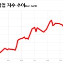 * 5월 30일 이미지