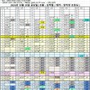 10월 25일 금요일 출근시간표 조출 김백철 배치 장미정조장님 이미지