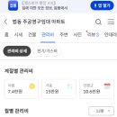 법동주공3단지 네이버블로그