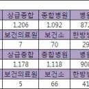 추계약국 이미지