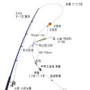 방장목장 이미지
