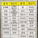 가마솥뼈전골감자탕 이미지