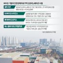 송도바이오대로 이미지